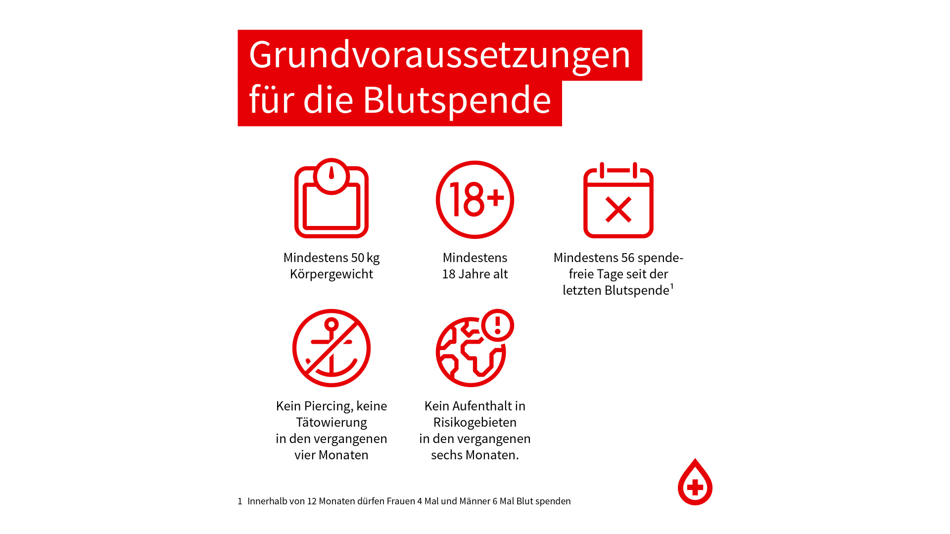 Grundvoraussetzung | Bildquelle: Blutspendedienst Bayern
